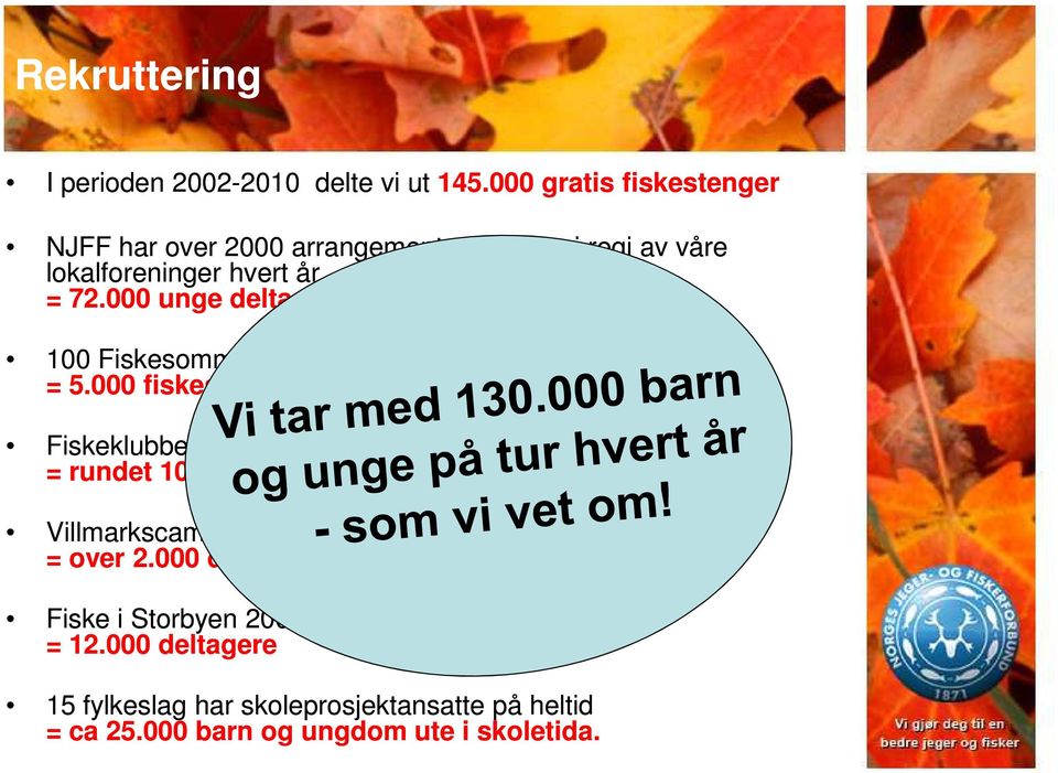 000 unge deltagere! 100 Fiskesommerarrangement x 50 deltagere i snitt = 5.