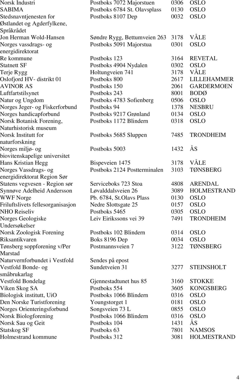 Postboks 5091 Majorstua 0301 OSLO energidirektorat Re kommune Postboks 123 3164 REVETAL Statnett SF Postboks 4904 Nydalen 0302 OSLO Terje Rygg Holtungveien 741 3178 VÅLE Oslofjord HV- distrikt 01