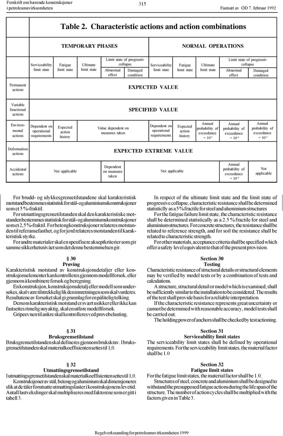 effect Damaged condition Serviceability limit state Fatigue limit state Ultimate limit state Limit state of progressiv collapse Abnormal effect Damaged condition Permanent actions EXPECTED VALUE