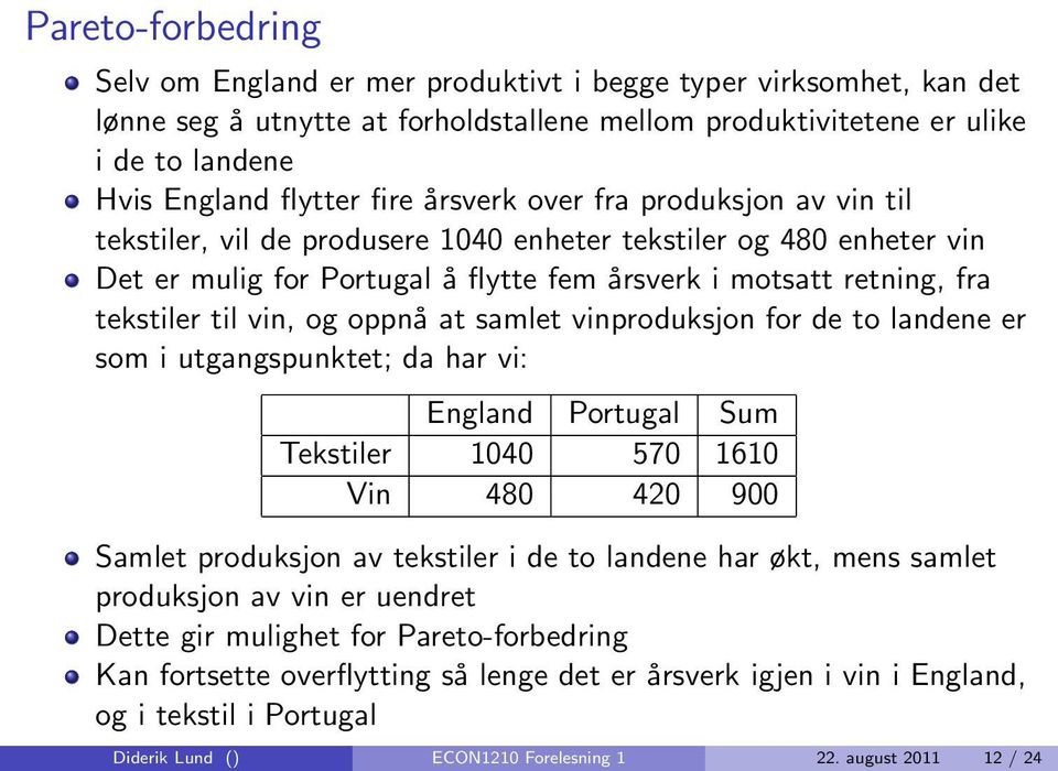 og oppnå at samlet vinproduksjon for de to landene er som i utgangspunktet; da har vi: England Portugal Sum Tekstiler 1040 570 1610 Vin 480 420 900 Samlet produksjon av tekstiler i de to landene har