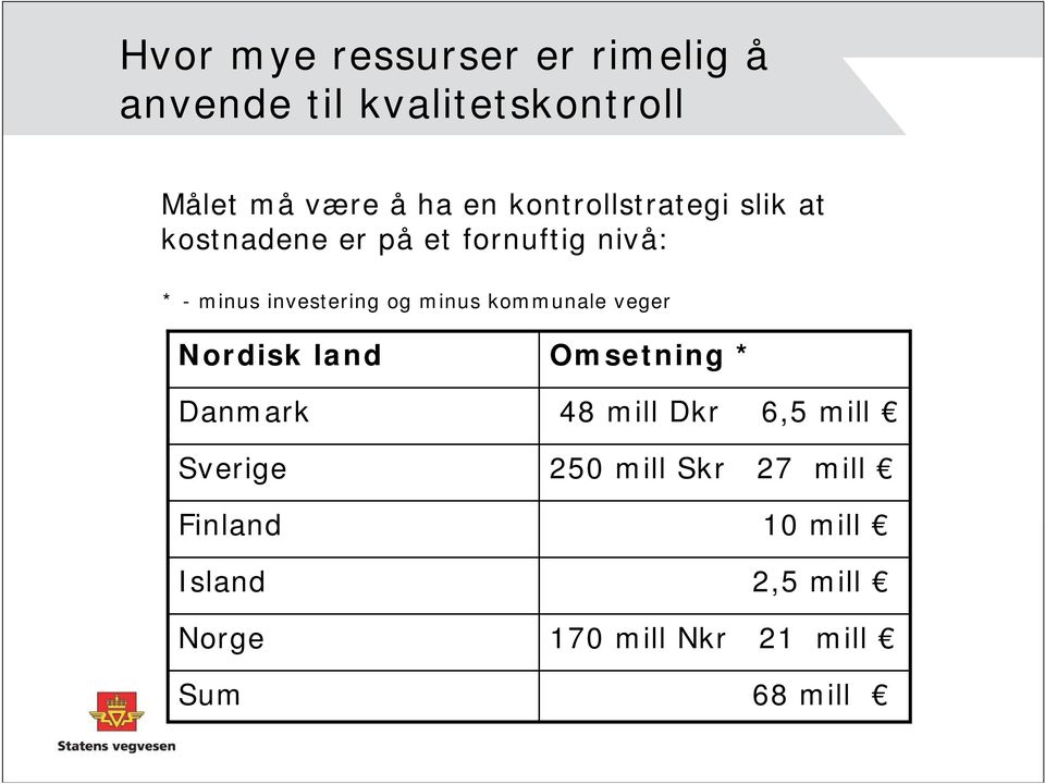 minus kommunale veger Nordisk land Danmark Sverige Finland Island Norge Sum Omsetning