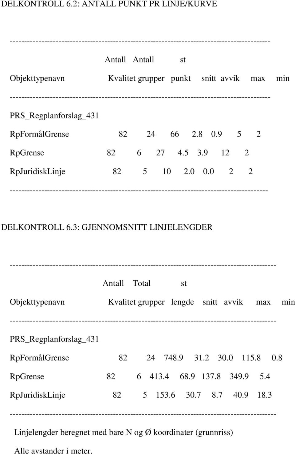 ------------------------------------------------------------------------------------------- PRS_Regplanforslag_431 RpFormålGrense 82 24 66 2.8 0.9 5 2 RpGrense 82 6 27 4.5 3.