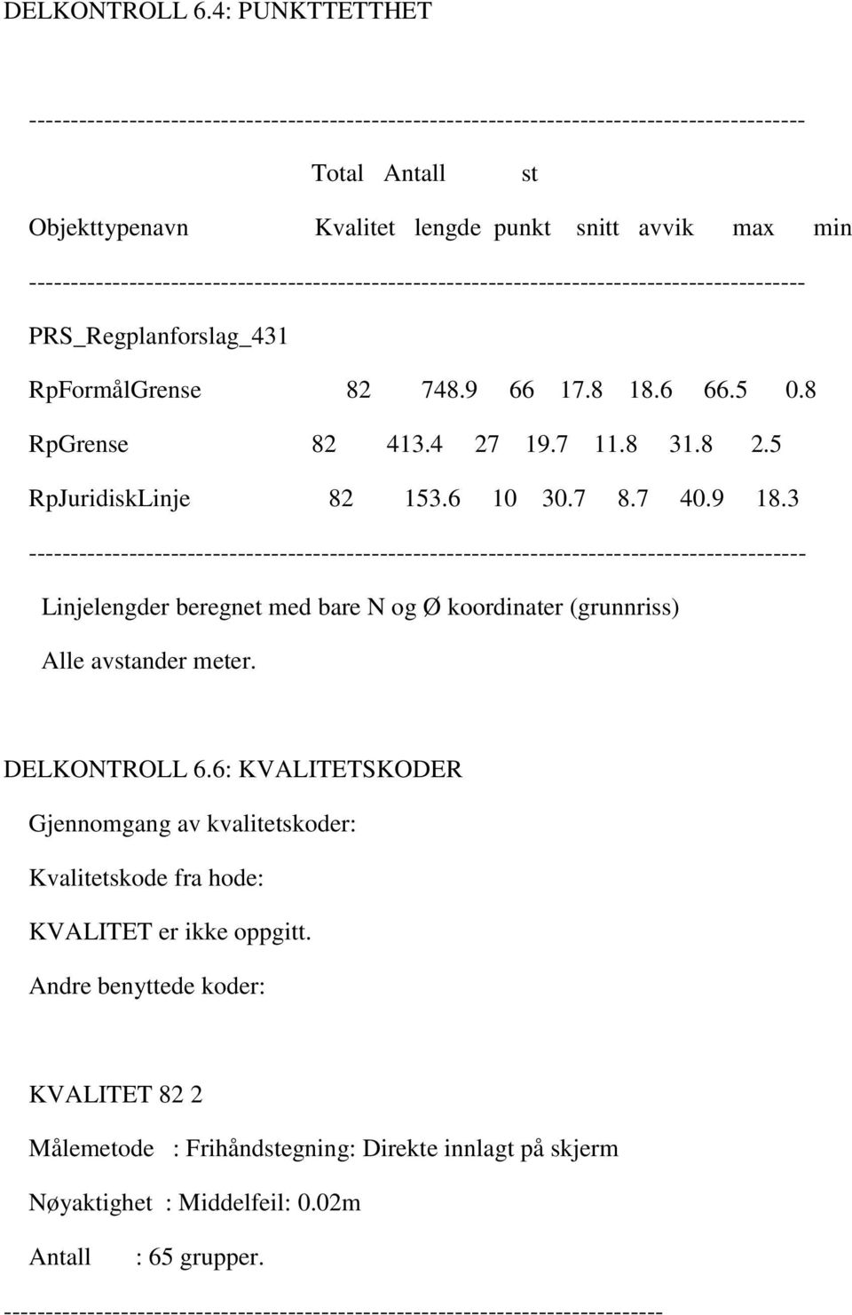 --------------------------------------------------------------------------------------------- PRS_Regplanforslag_431 RpFormålGrense 82 748.9 66 17.8 18.6 66.5 0.8 RpGrense 82 413.4 27 19.7 11.8 31.