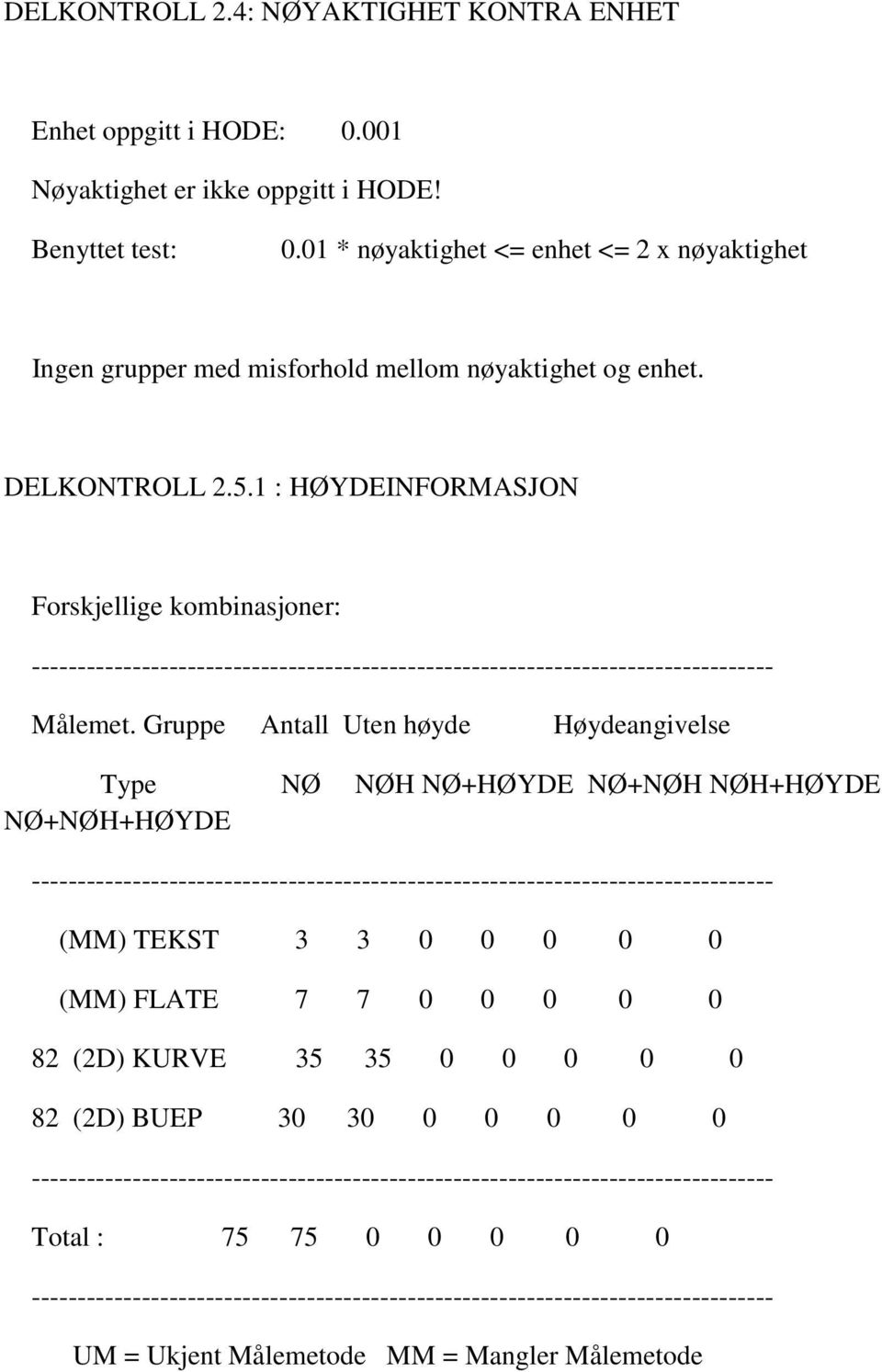 1 : HØYDEINFORMASJON Forskjellige kombinasjoner: --------------------------------------------------------------------------------- Målemet.