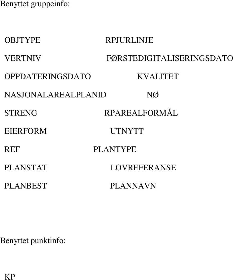 NASJONALAREALPLANID NØ STRENG EIERFORM REF PLANSTAT