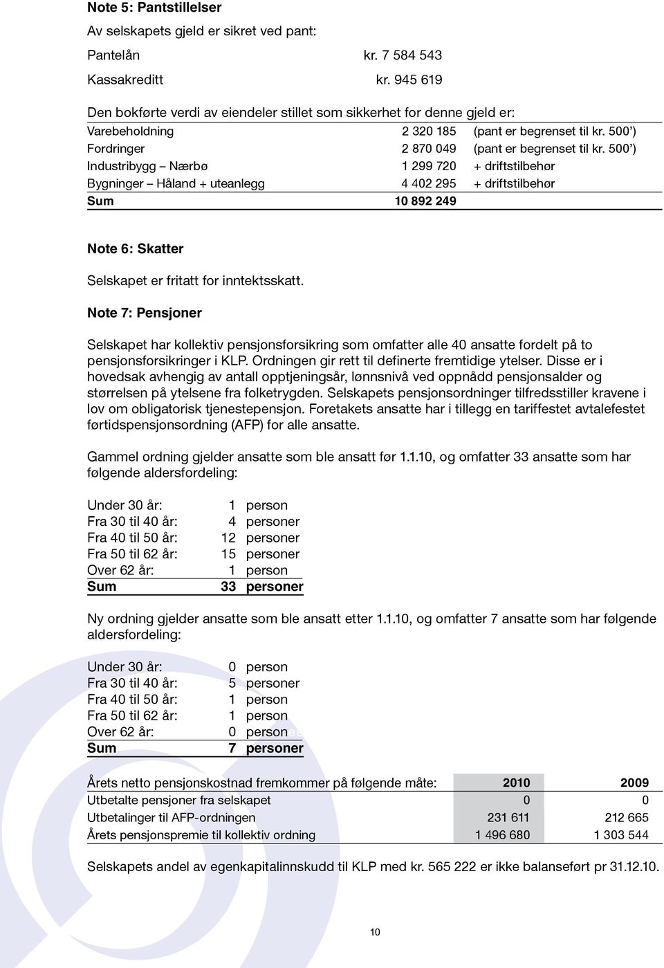 500 ) Industribygg Nærbø 1 299 720 + driftstilbehør Bygninger Håland + uteanlegg 4 402 295 + driftstilbehør Sum 10 892 249 Note 6: Skatter Selskapet er fritatt for inntektsskatt.