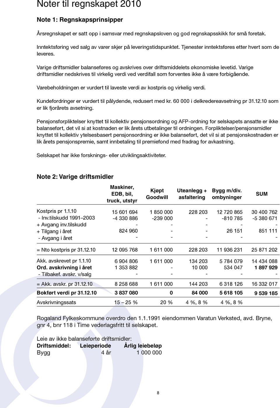 Varige driftsmidler balanseføres og avskrives over driftsmiddelets økonomiske levetid. Varige driftsmidler nedskrives til virkelig verdi ved verdifall som forventes ikke å være forbigående.