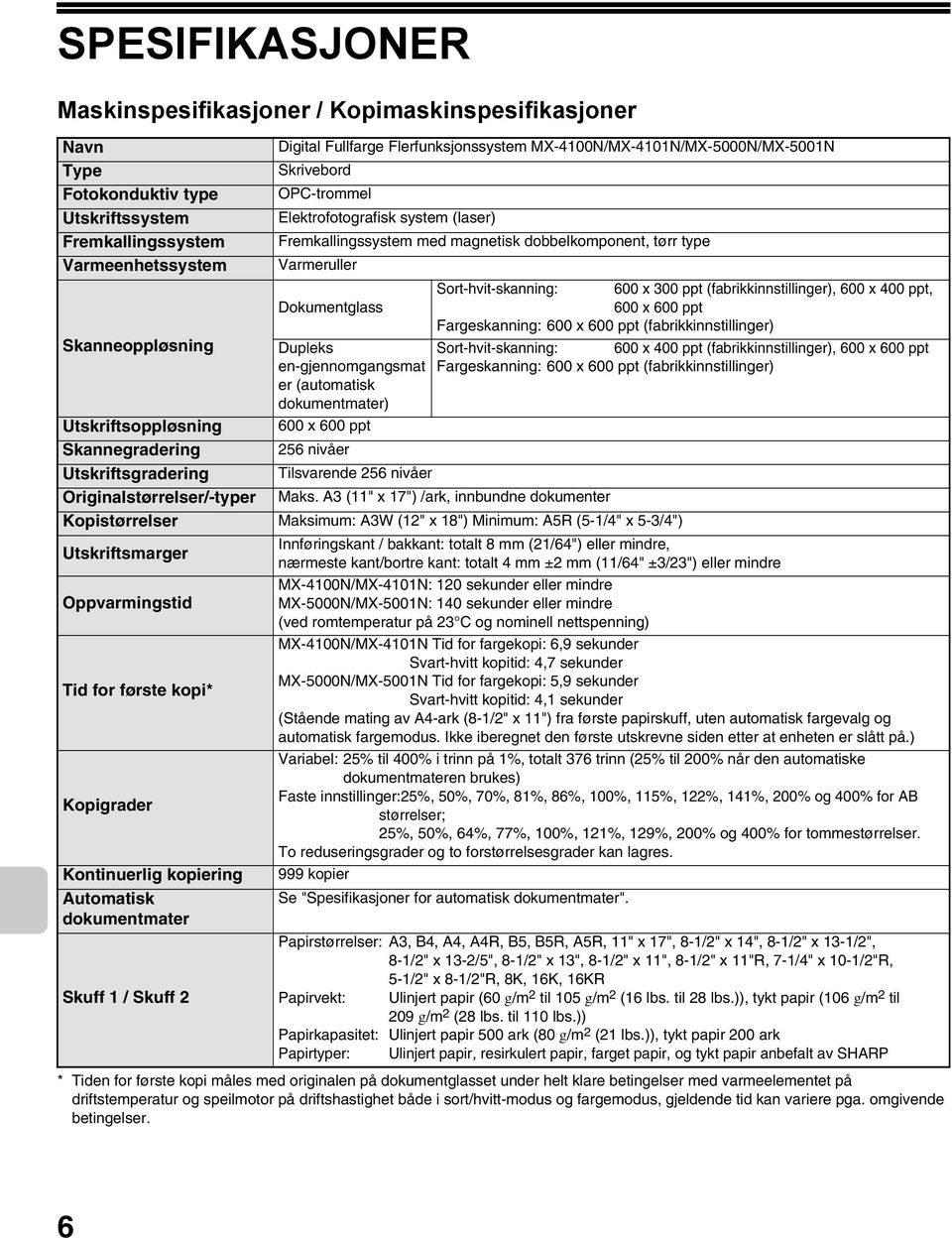 Dupleks en-gjennomgangsmat er (automatisk dokumentmater) 600 x 600 ppt 256 nivåer Sort-hvit-skanning: 600 x 300 ppt (fabrikkinnstillinger), 600 x 400 ppt, 600 x 600 ppt Fargeskanning: 600 x 600 ppt