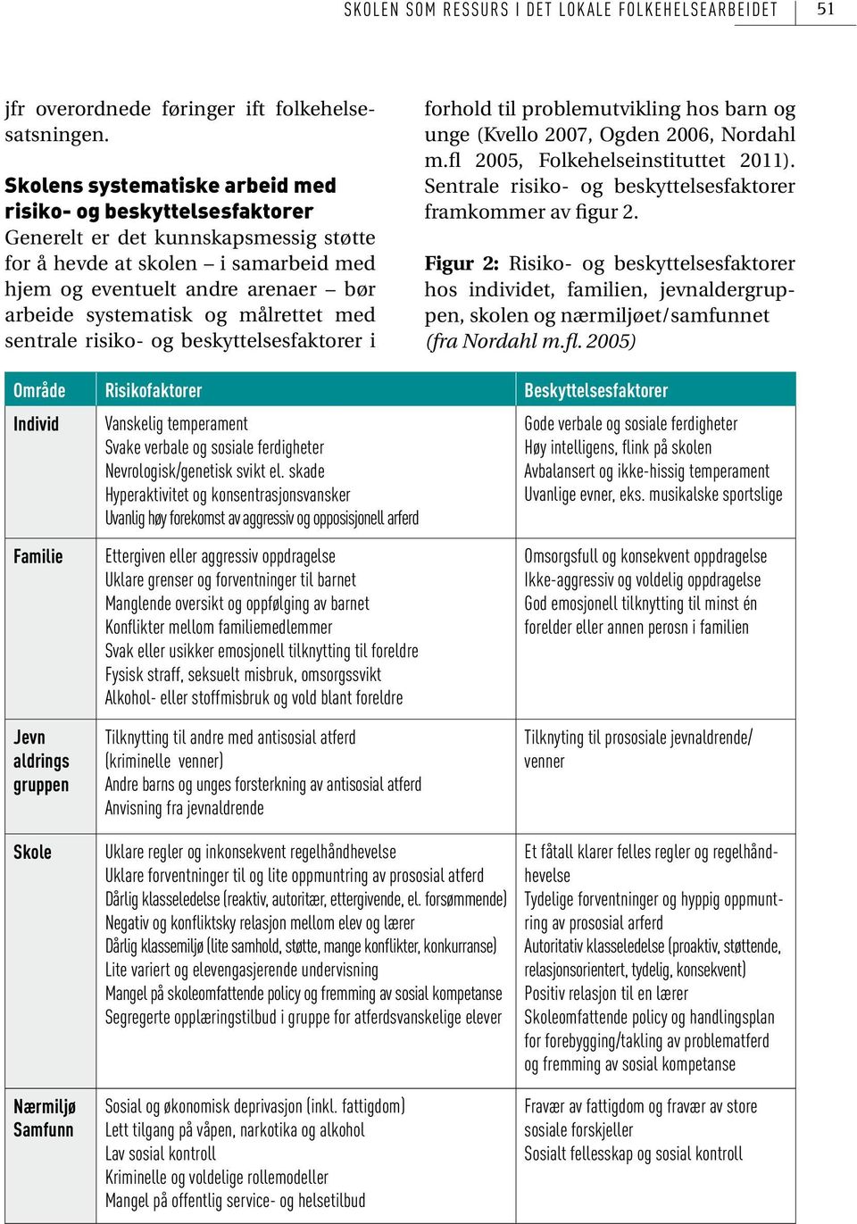 målrettet med sentrale risiko- og beskyttelsesfaktorer i forhold til problemutvikling hos barn og unge (Kvello 2007, Ogden 2006, Nordahl m.fl 2005, Folkehelseinstituttet 2011).