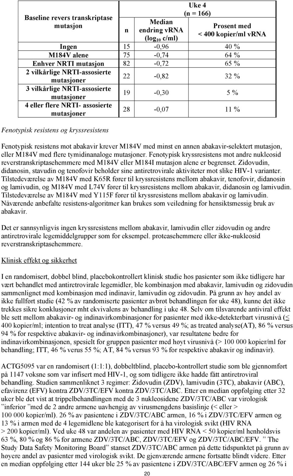 % Fenotypisk resistens mot abakavir krever M184V med minst en annen abakavir-selektert mutasjon, eller M184V med flere tymidinanaloge mutasjoner.