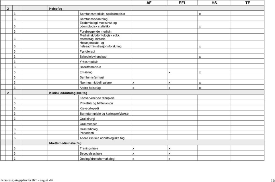 Næringsmiddelhygiene Andre helsefag 2 Klinisk odontologiske fag Konserverende tannpleie Protetikk og bittfunksjon Kjeveortopedi Barnetannpleie og kariesprofylakse Oral