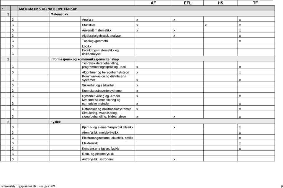 systemer Systemutvikling og -arbeid Matematisk modellering og numeriske metoder Databaser og mulitmediasystemer Simulering, visualisering, signalbehandling, bildeanalyse 2 Fysikk Kjerne- og