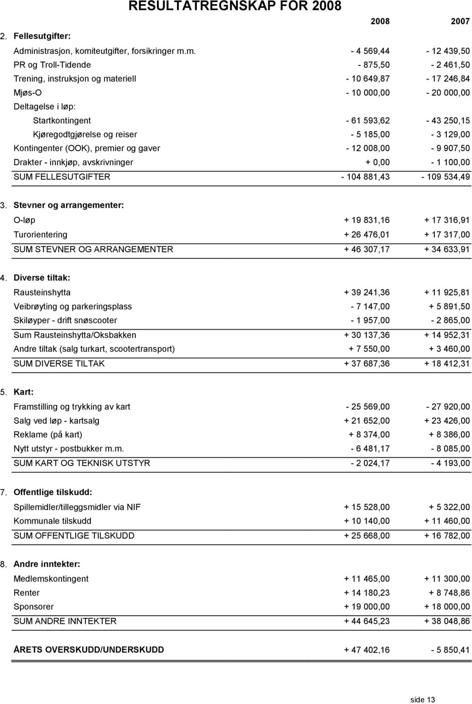 teutgifter, forsikringer m.