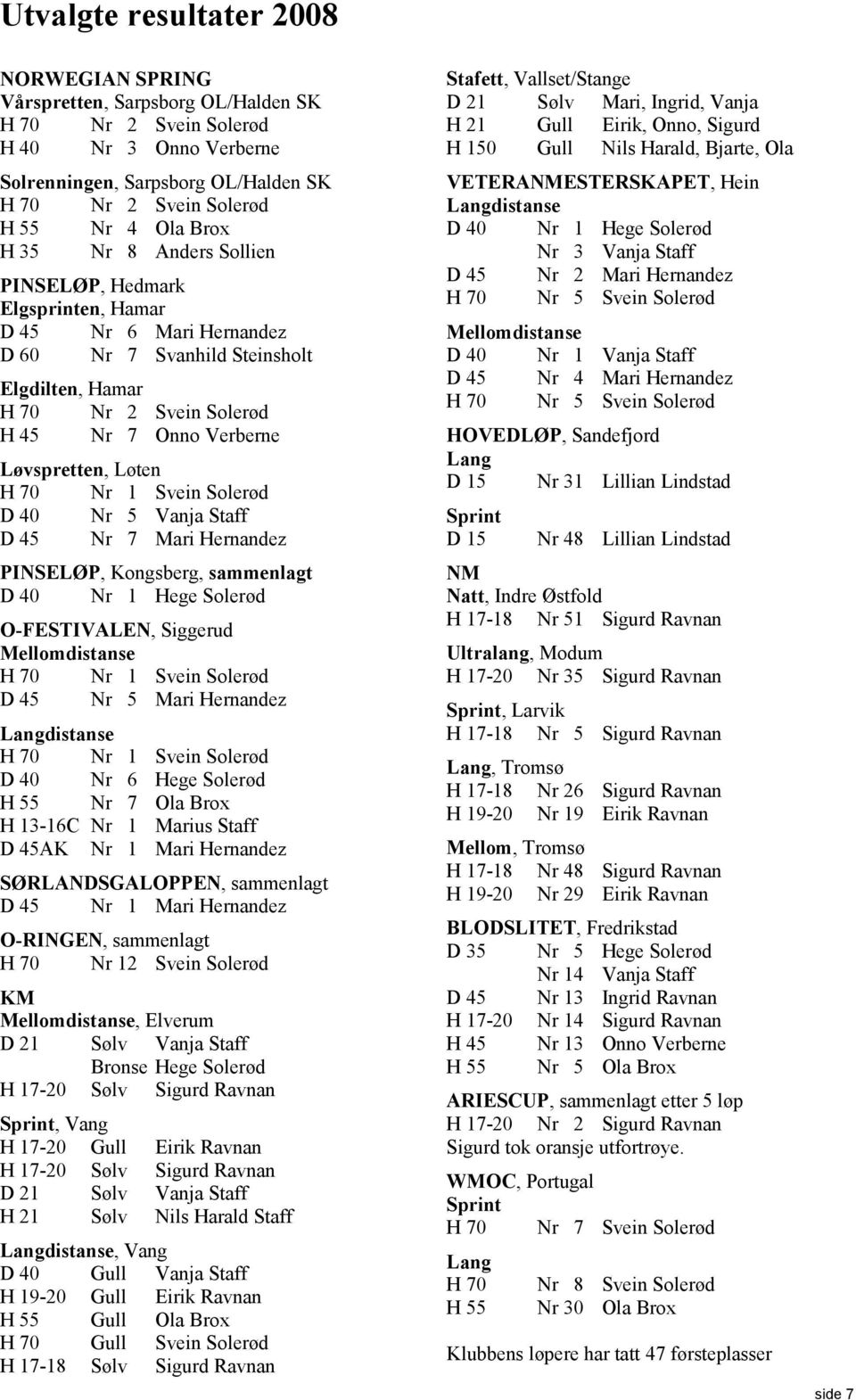 Løten H 70 Nr 1 Svein Solerød D 40 Nr 5 Vanja Staff D 45 Nr 7 Mari Hernandez PI SELØP, Kongsberg, sammenlagt D 40 Nr 1 Hege Solerød O-FESTIVALE, Siggerud Mellomdistanse H 70 Nr 1 Svein Solerød D 45