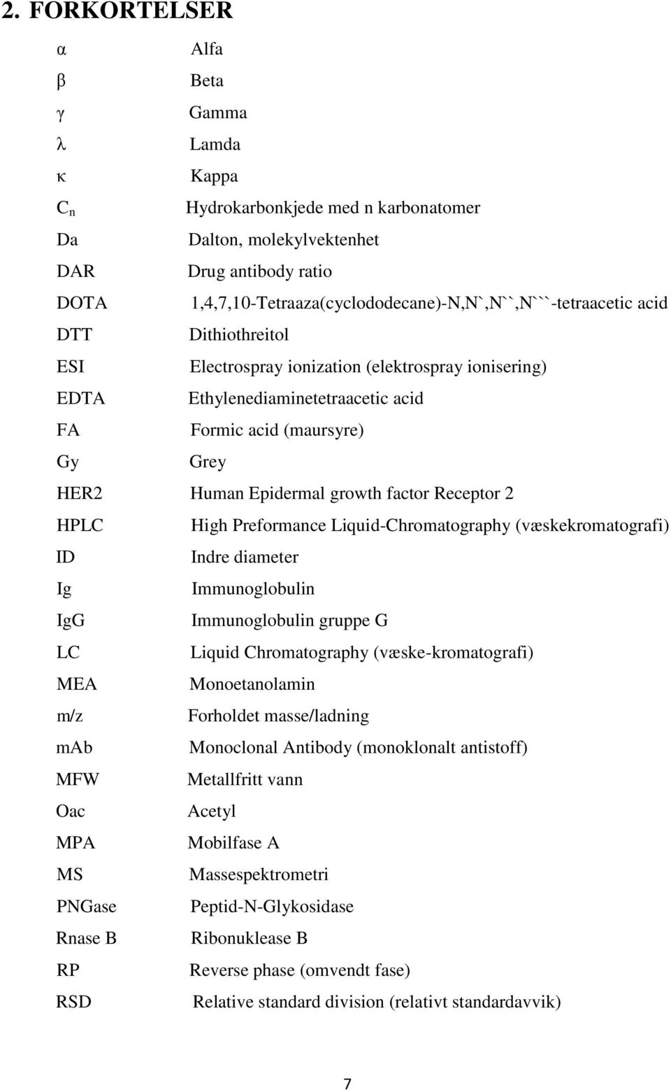 Epidermal growth factor Receptor 2 HPLC High Preformance Liquid-Chromatography (væskekromatografi) ID Indre diameter Ig Immunoglobulin IgG Immunoglobulin gruppe G LC Liquid Chromatography