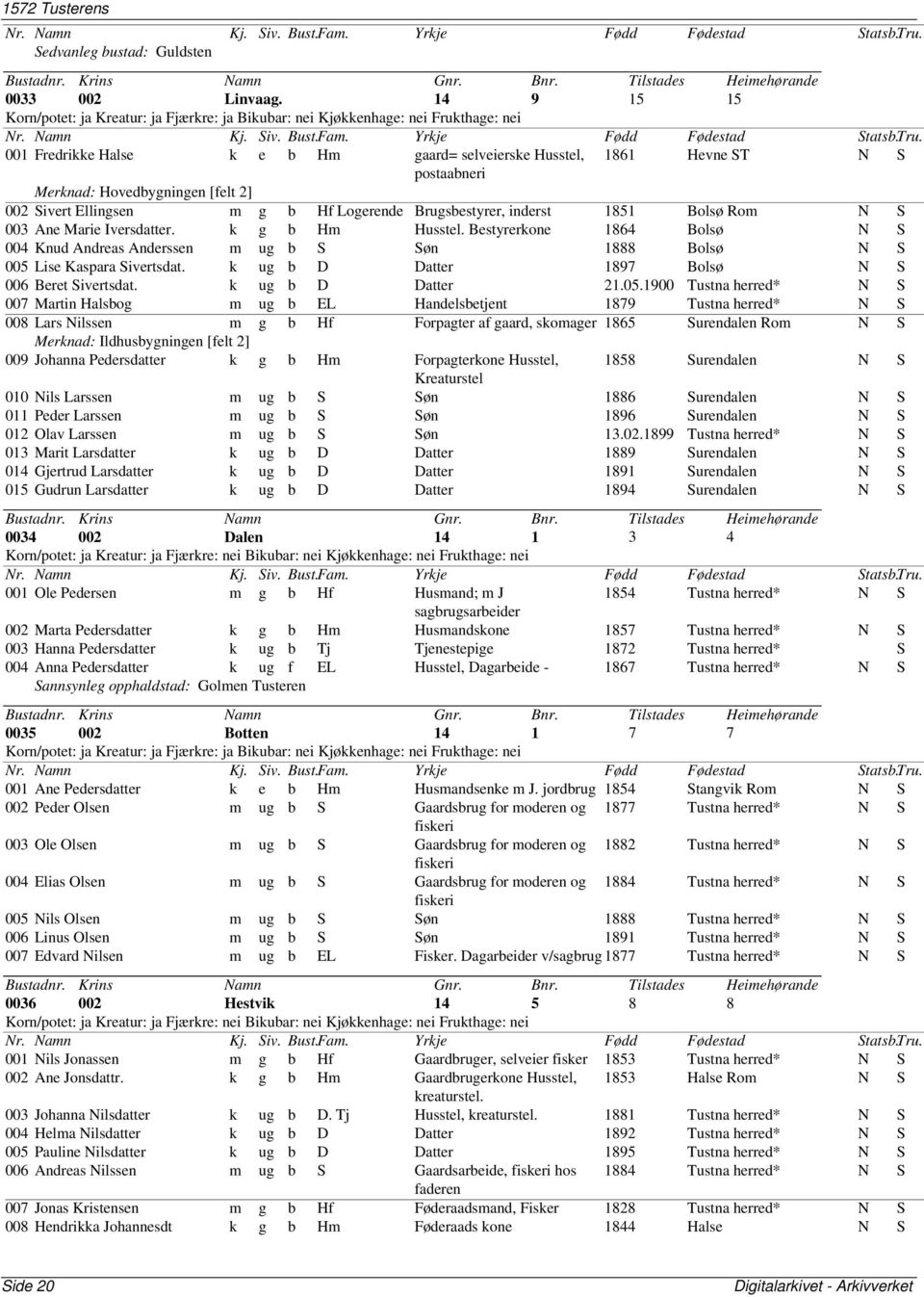 Bolsø Rom N S 003 Ane Marie Iversdatter. k g b Hm Husstel. Bestyrerkone 1864 Bolsø N S 004 Knud Andreas Anderssen m ug b S Søn 1888 Bolsø N S 005 Lise Kaspara Sivertsdat.