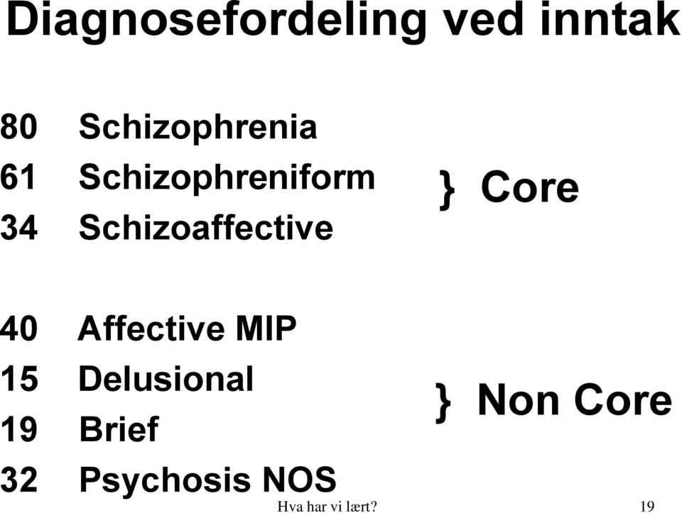 Schizoaffective } Core 40 Affective MIP 15