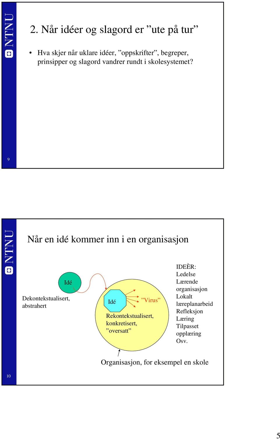 9 Når en idé kommer inn i en organisasjon Idé Dekontekstualisert, abstrahert Idé Virus