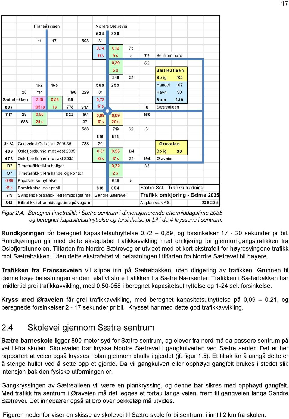 2015-35 788 29 Øraveien 489 Oslofjordtunnel mot vest 2035 0,51 0,55 164 Bolig 30 473 Oslofjordtunnel mot øst 2035 16 s 17 s 31 19 4 Øraveien 102 Timetrafikk til-fra boliger 0,32 33 107 Timetrafikk