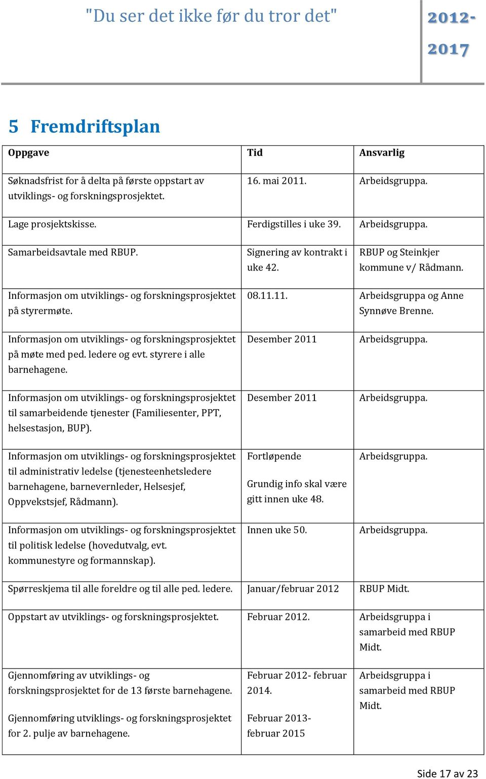 11. Arbeidsgruppa og Anne Synnøve Brenne. Informasjon om utviklings- og forskningsprosjektet på møte med ped. ledere og evt. styrere i alle barnehagene. Desember 2011 Arbeidsgruppa.