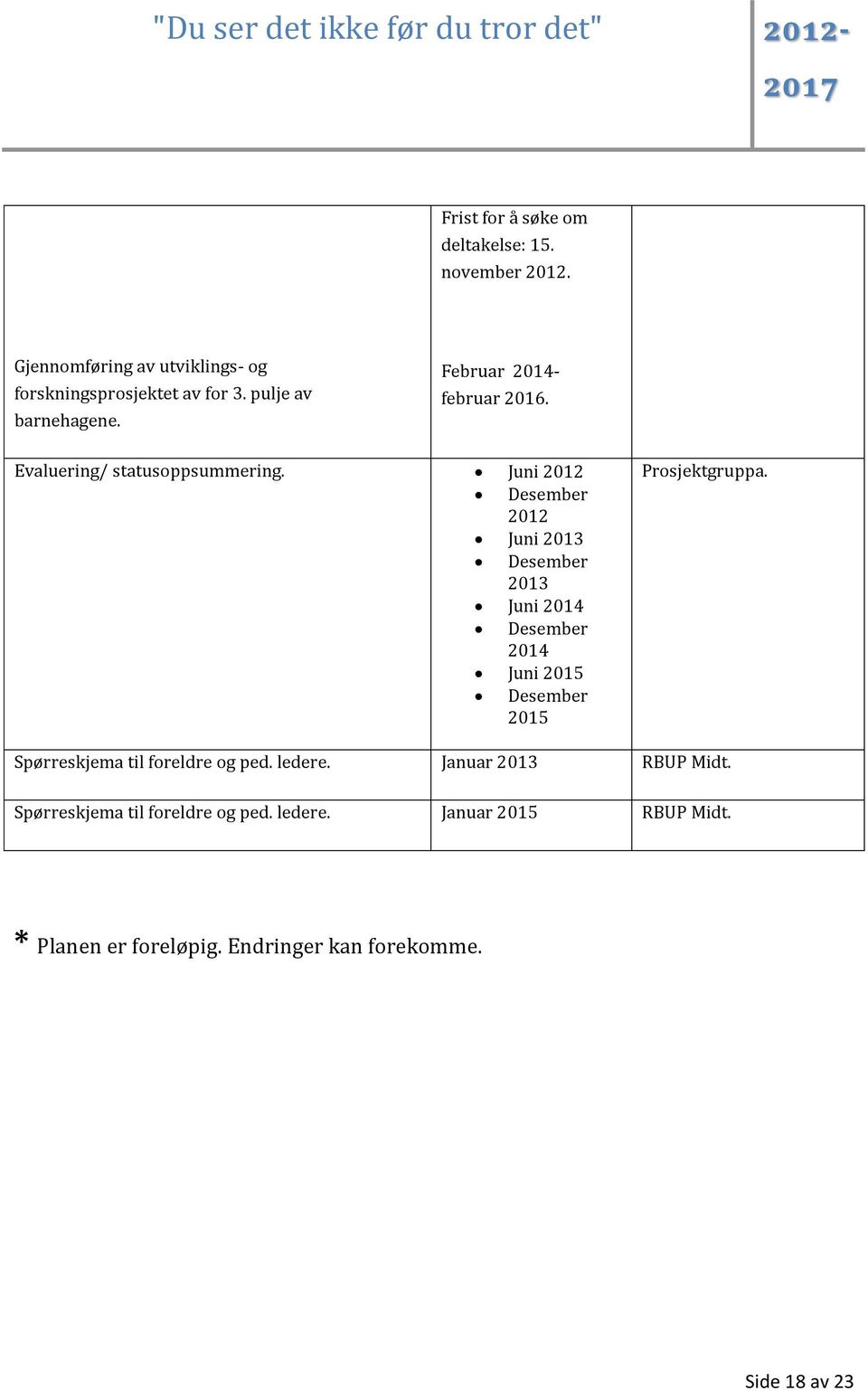 Juni 2012 Desember 2012 Juni 2013 Desember 2013 Juni 2014 Desember 2014 Juni 2015 Desember 2015 Prosjektgruppa.