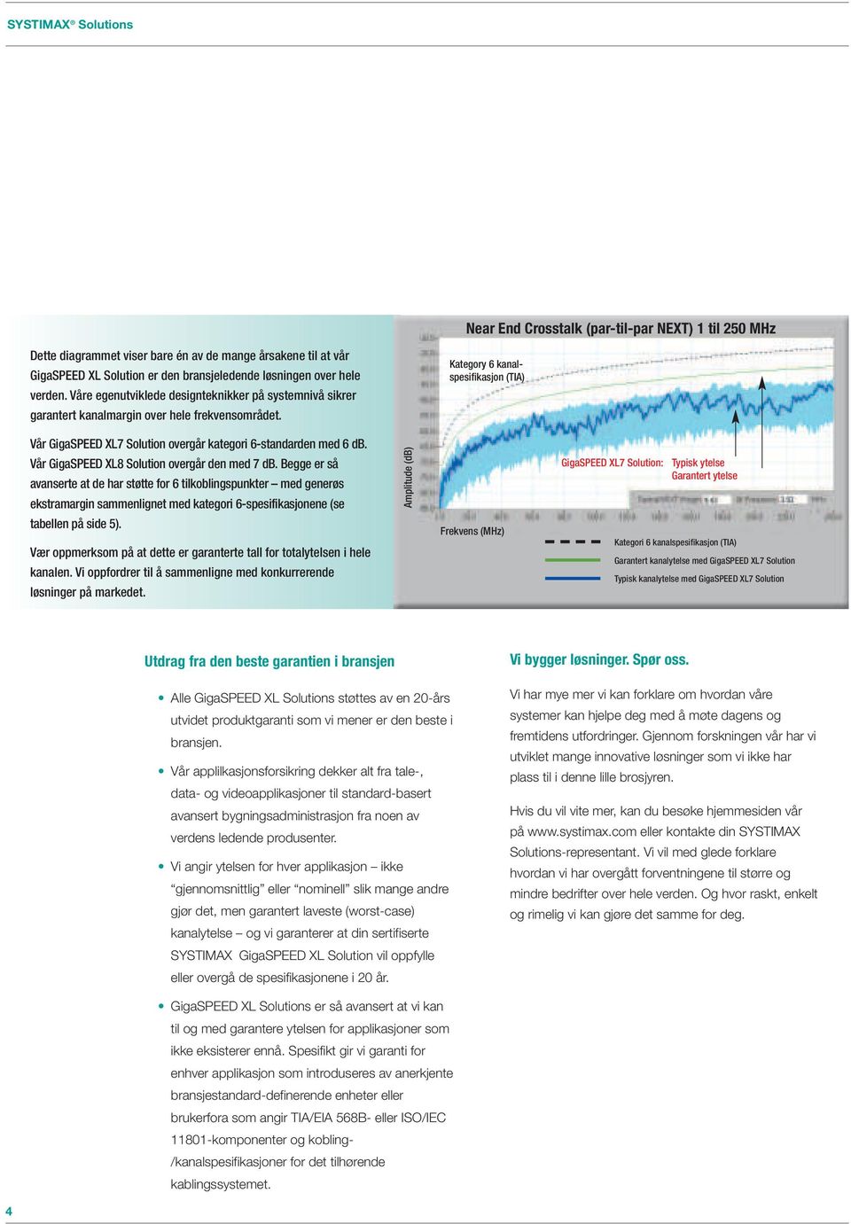 Kategory 6 kanalspesifikasjon (TIA) Vår GigaSPEED XL7 Solution overgår kategori 6-standarden med 6 db. Vår GigaSPEED XL8 Solution overgår den med 7 db.