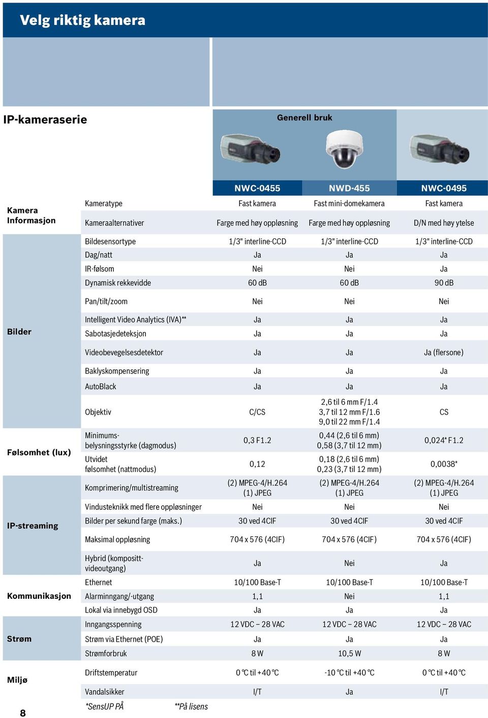 Pan/tilt/zoom Nei Nei Nei Bilder Intelligent Video Analytics (IVA)** Ja Ja Ja Sabotasjedeteksjon Ja Ja Ja Videobevegelsesdetektor Ja Ja Ja (flersone) Følsomhet (lux) IP-streaming Kommunikasjon Strøm