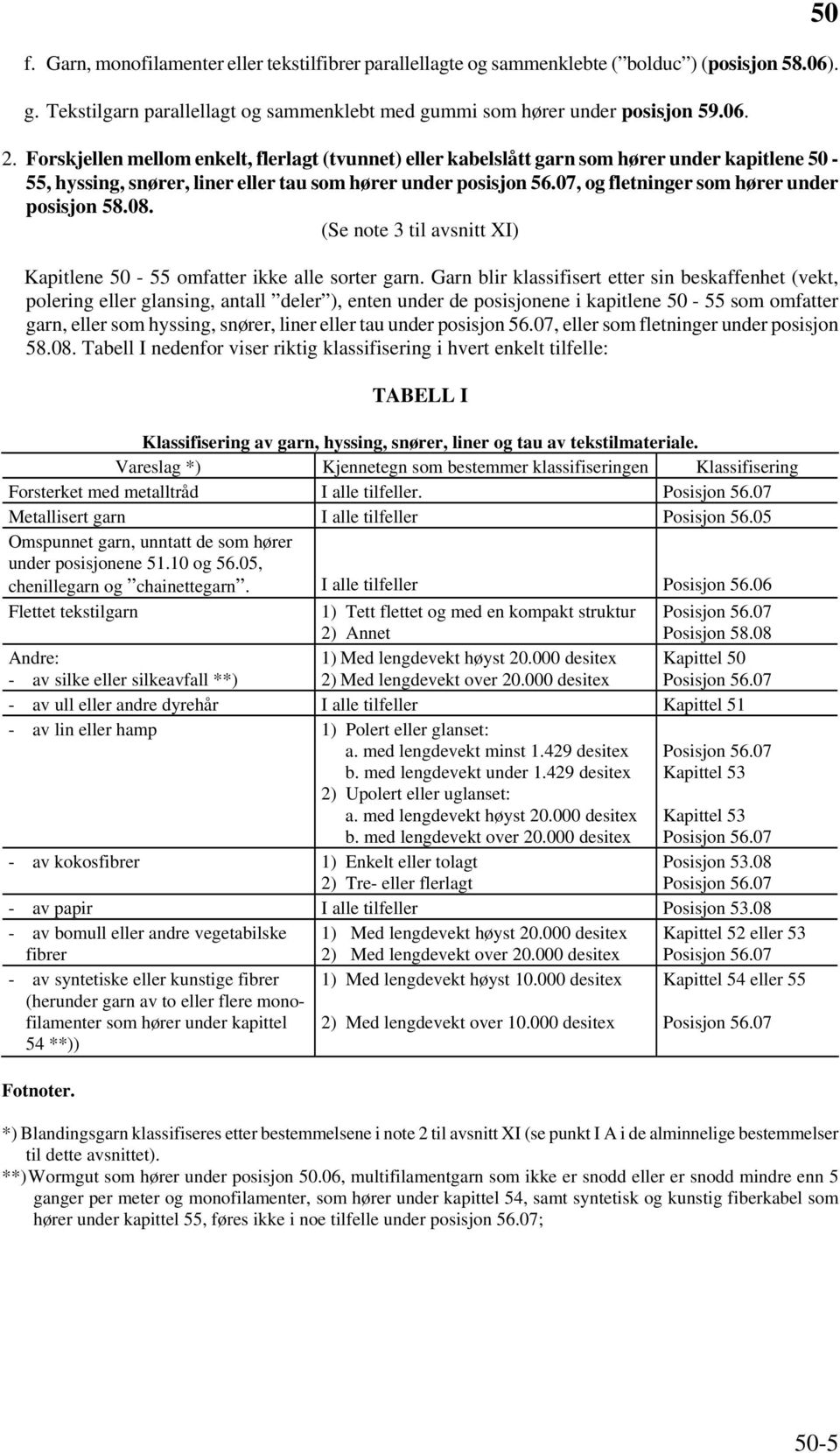 07, og fletninger som hører under posisjon 58.08. (Se note 3 til avsnitt XI) Kapitlene 50-55 omfatter ikke alle sorter garn.