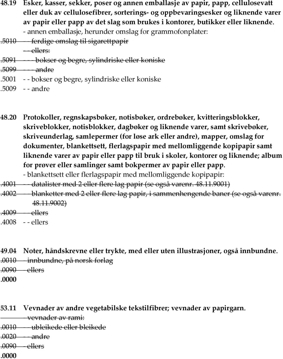 5091 - - - bokser og begre, sylindriske eller koniske.5099 - - - andre.5001 - - bokser og begre, sylindriske eller koniske.5009 - - andre 48.