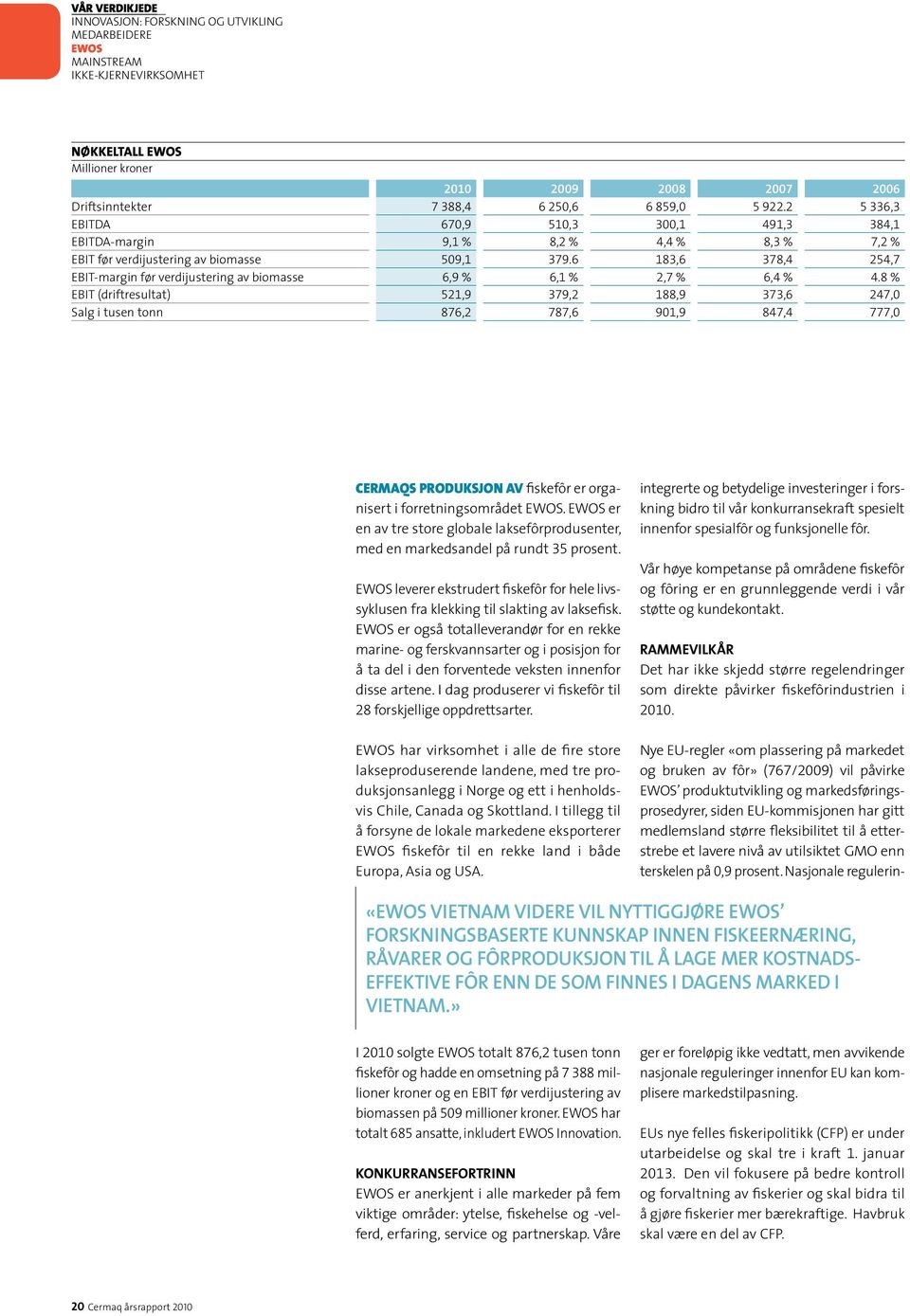 6 183,6 378,4 254,7 EBIT-margin før verdijustering av biomasse 6, 6,1 % 2,7 % 6,4 % 4.