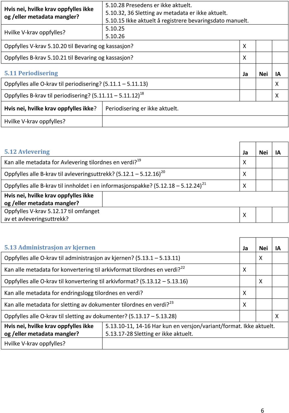 19 Oppfylles alle B-krav til avleveringsuttrekk? (5.12.1 5.12.16) 20 Oppfylles alle B-krav til innholdet i en informasjonspakke? (5.12.18 5.12.24) 21 Oppfylles V-krav 5.12.17 til omfanget av et avleveringsuttrekk?