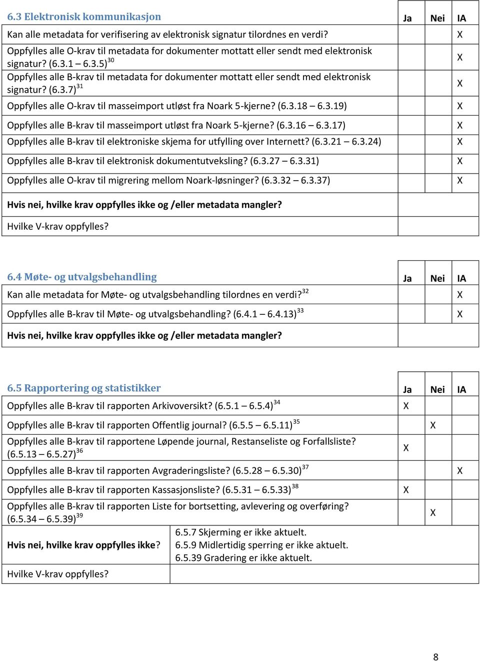 1 6.3.5) 30 Oppfylles alle B-krav til metadata for dokumenter mottatt eller sendt med elektronisk signatur? (6.3.7) 31 Oppfylles alle O-krav til masseimport utløst fra Noark 5-kjerne? (6.3.18 6.3.19) Oppfylles alle B-krav til masseimport utløst fra Noark 5-kjerne?