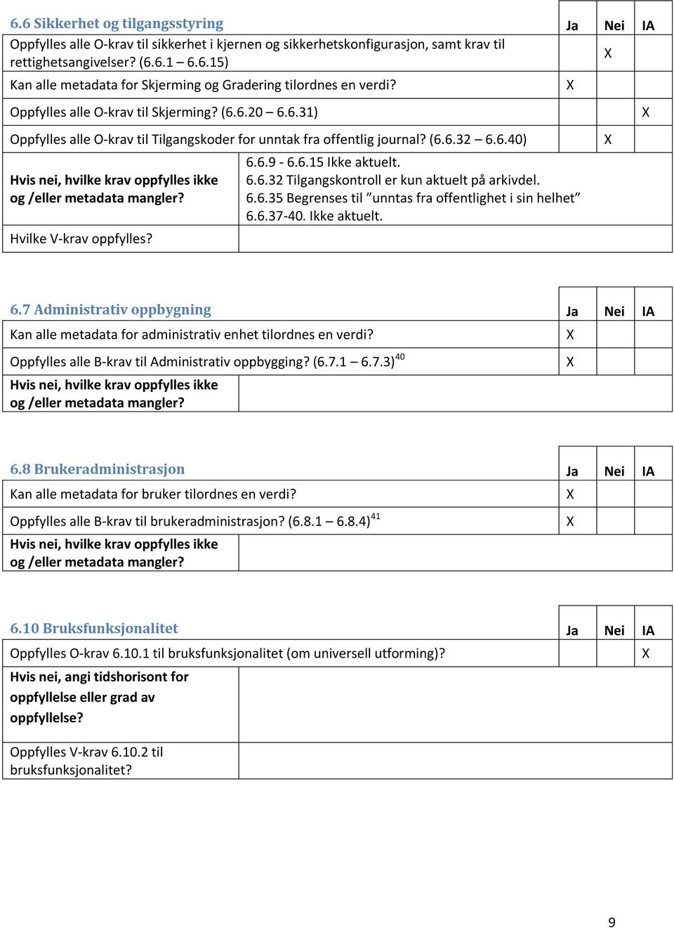 6.6.35 Begrenses til unntas fra offentlighet i sin helhet 6.6.37-40. Ikke aktuelt. 6.7 Administrativ oppbygning Ja Nei IA Kan alle metadata for administrativ enhet tilordnes en verdi?