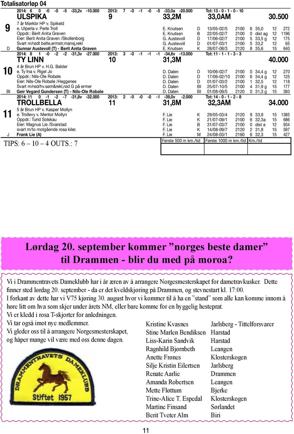 Knutsen B 22/05-02/7 2100 0 dist ag 12 1196 G. Austevoll 17/06-02/7 2100 5 33,5 g 12 175 G. Austevoll 01/07-03/1 2100 5 33,2 12 65 E.