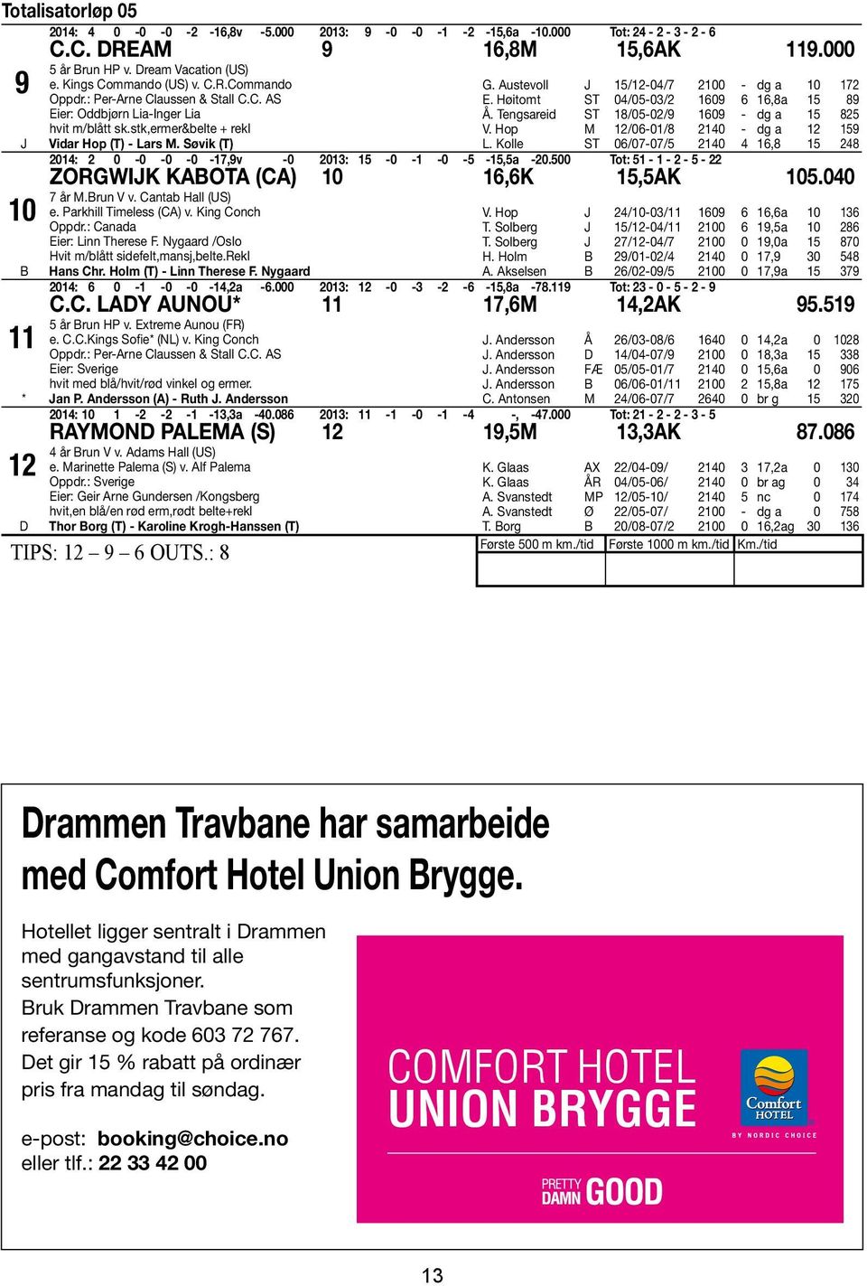 Austevoll J 15/12-04/7 2100 - dg a 10 172 E. Høitomt ST 04/05-03/2 1609 6 16,8a 15 89 Å. Tengsareid ST 18/05-02/9 1609 - dg a 15 825 V. Hop M 12/06-01/8 2140 - dg a 12 159 L.