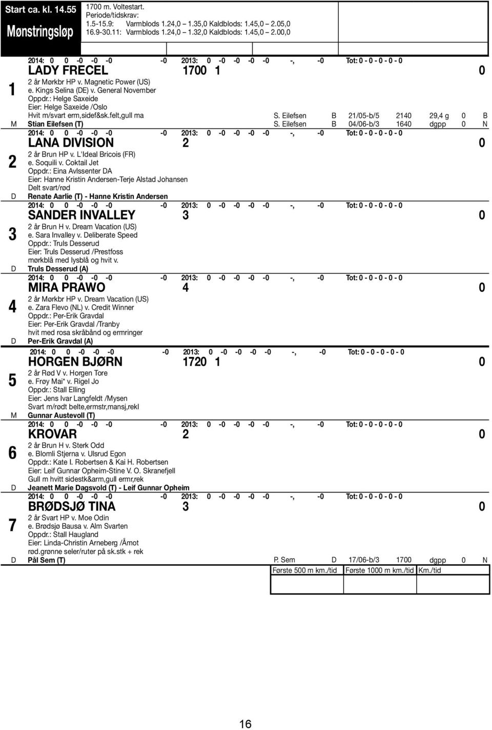 Eilefsen B 21/05-b/5 2140 29,4 g 0 B Stian Eilefsen (T) S. Eilefsen B 04/06-b/3 1640 dgpp 0 N LANA IVISION 2 0 2 år Brun HP v. L'Ideal Bricois (FR) e. Soquili v. Coktail Jet Oppdr.