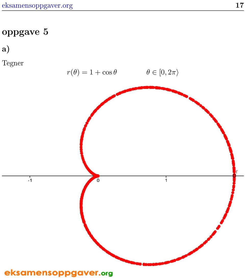 a) Tegner r(θ) =