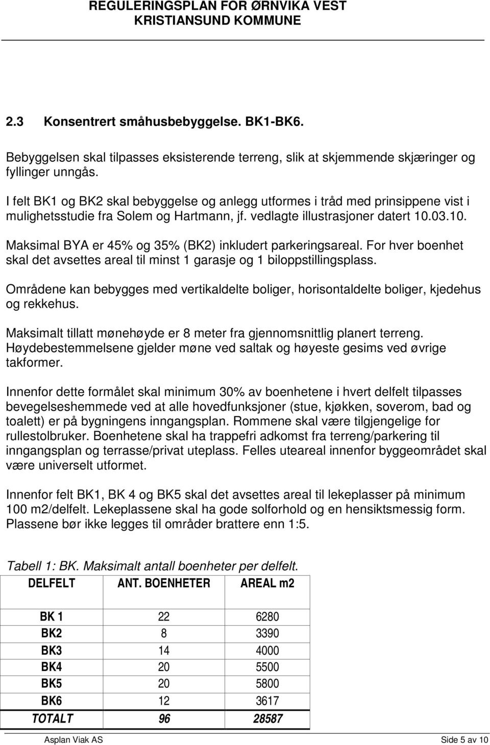 03.10. Maksimal BYA er 45% og 35% (BK2) inkludert parkeringsareal. For hver boenhet skal det avsettes areal til minst 1 garasje og 1 biloppstillingsplass.