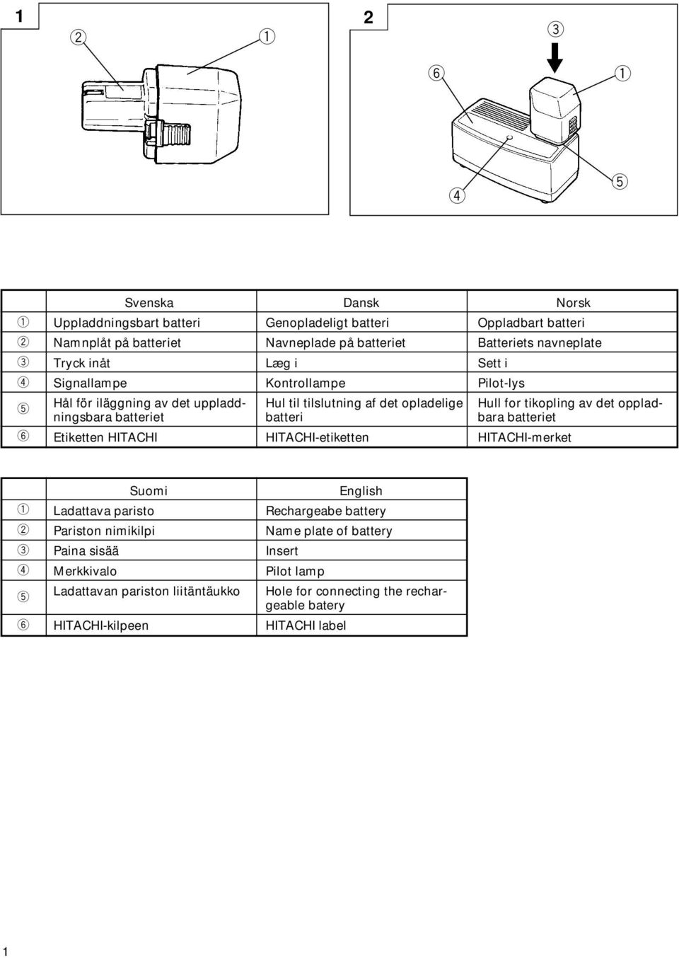 oppladningsbara batteriet batteri bara batteriet Etiketten HITACHI HITACHI-etiketten HITACHI-merket 1 2 3 4 5 6 Suomi Ladattava paristo Pariston nimikilpi Paina sisää