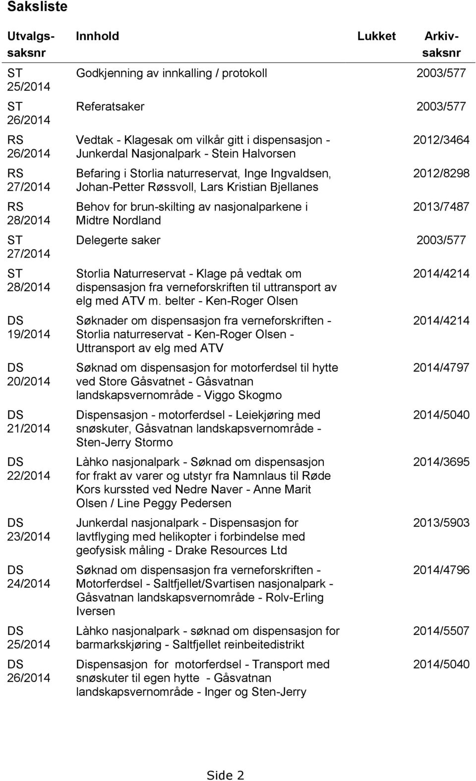 naturreservat, Inge Ingvaldsen, Johan-Petter Røssvoll, Lars Kristian Bjellanes Behov for brun-skilting av nasjonalparkene i Midtre Nordland 2012/3464 2012/8298 2013/7487 Delegerte saker 2003/577