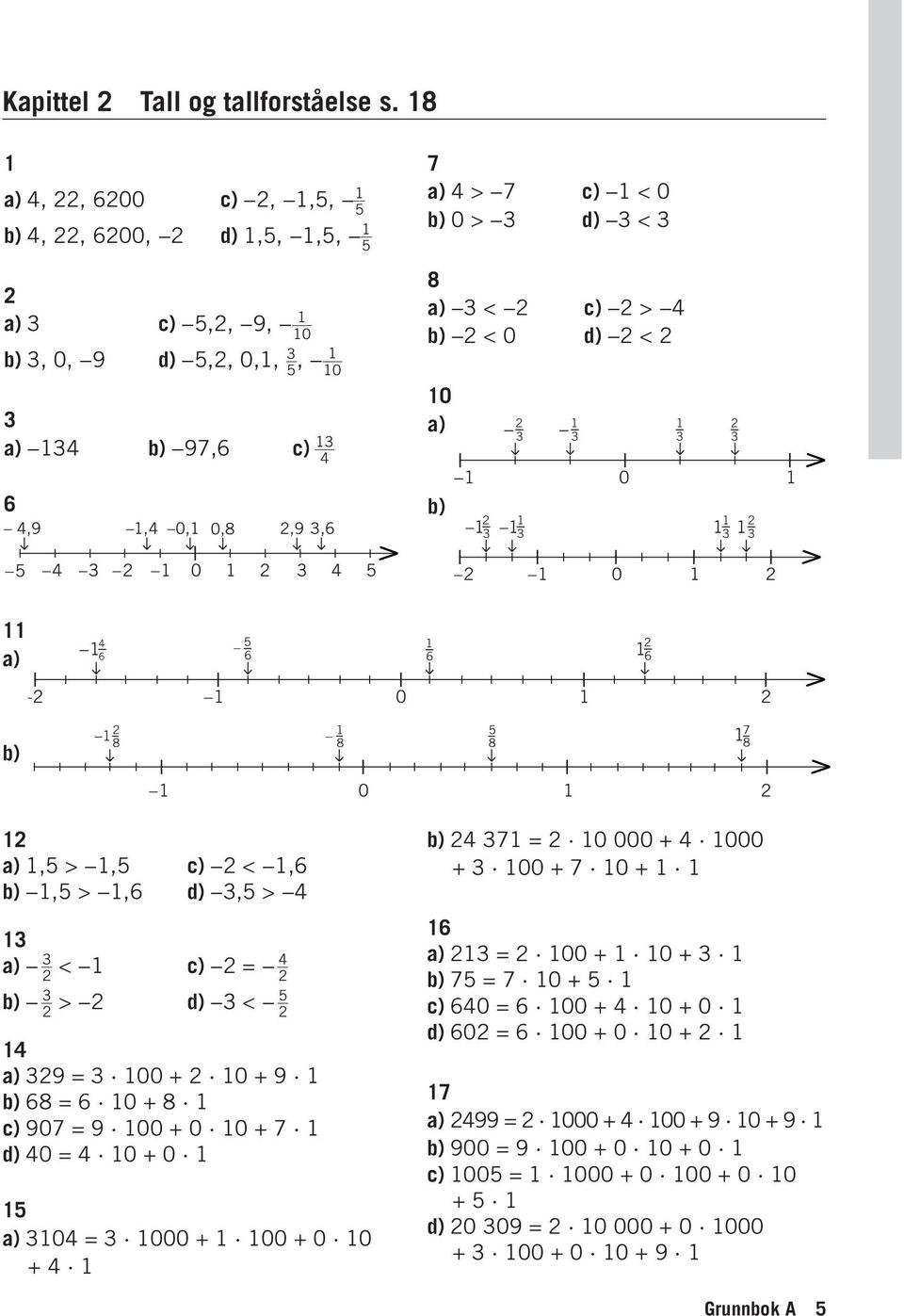 0 a) b) 0 0 0 a) 0 b) 8 8 8 8 0 a), >, c) <, b), >, d), > a) < c) = b) > d) < a) 9 = 00 + 0 + 9 b) 8 = 0 + 8 c) 90 = 9 00 + 0 0 + d) 0 = 0