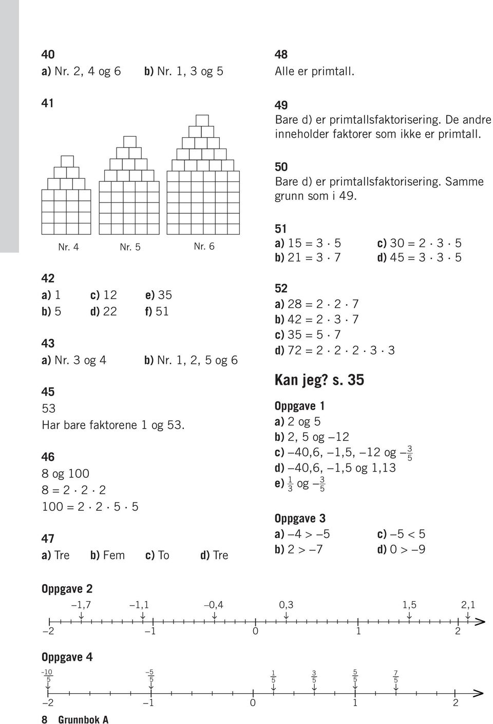 Nr. Nr. a) c) e) b) d) f) a) Nr. og b) Nr.,, og Har bare faktorene og.