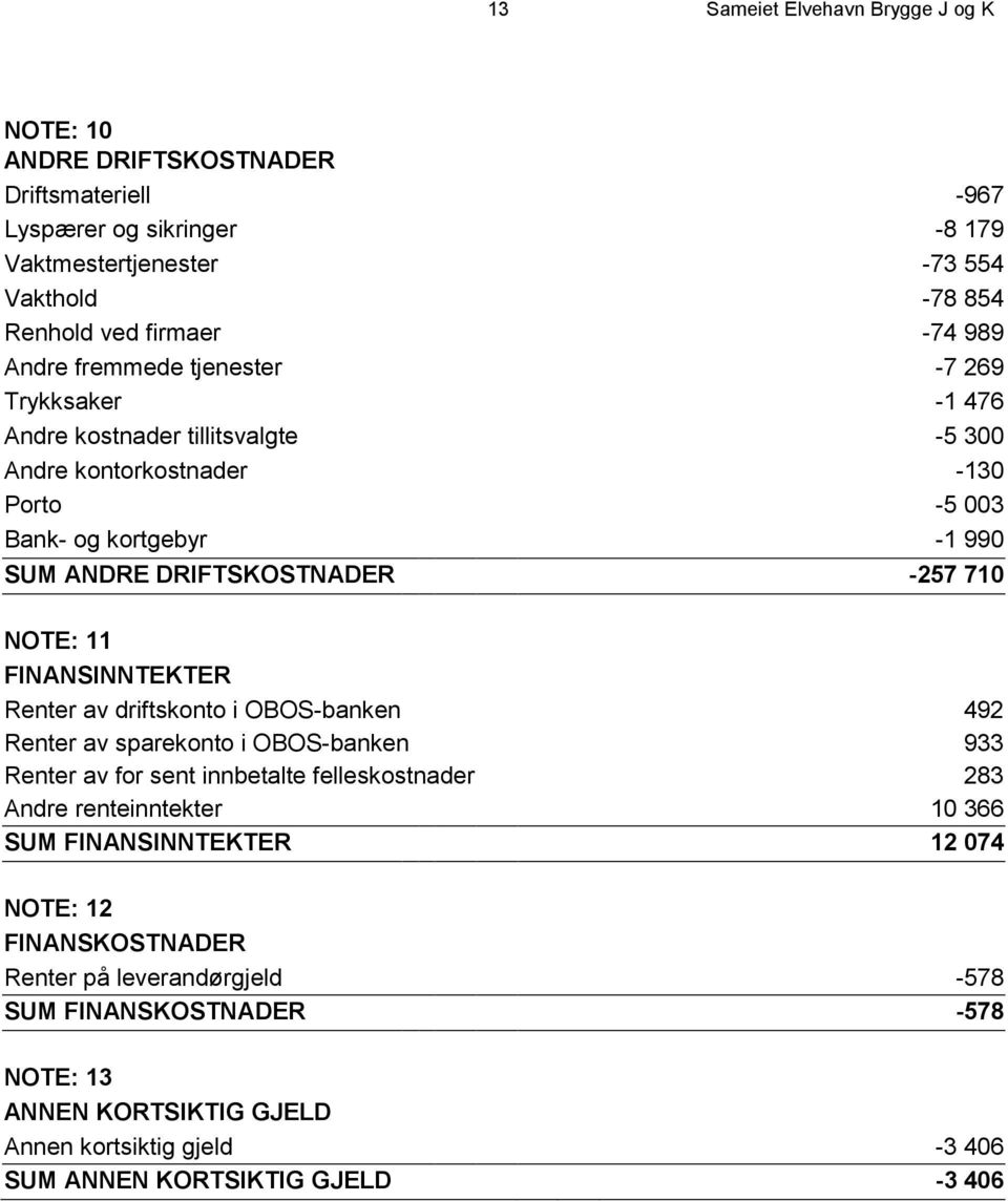 NOTE: 11 FINANSINNTEKTER Renter av driftskonto i OBOS-banken 492 Renter av sparekonto i OBOS-banken 933 Renter av for sent innbetalte felleskostnader 283 Andre renteinntekter 10 366 SUM