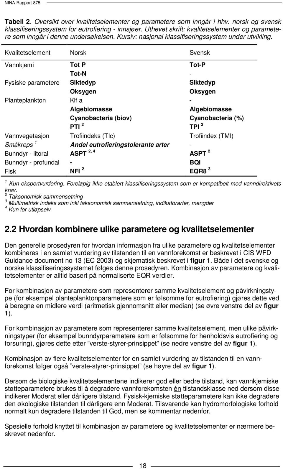 Kvalitetselement Norsk Svensk Vannkjemi Tot P Tot-P Tot-N - Fysiske parametere Siktedyp Siktedyp Oksygen Oksygen Planteplankton Klf a - Algebiomasse Algebiomasse Cyanobacteria (biov) Cyanobacteria