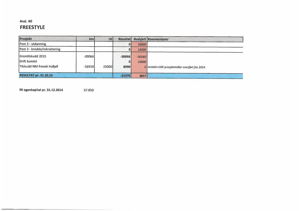 NM freeski Hafjell -16910 25000 8090 0 Inntekt=OSK prosjekmidler overført