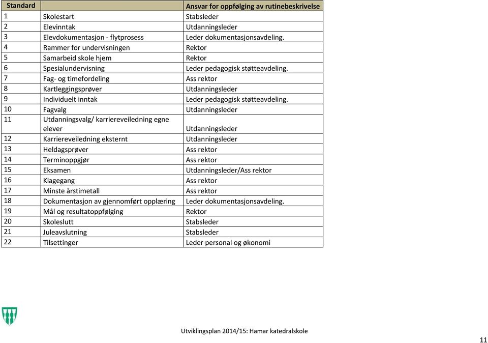 7 Fag og timefordeling Ass rektor 8 Kartleggingsprøver Utdanningsleder 9 Individuelt inntak Leder pedagogisk støtteavdeling.