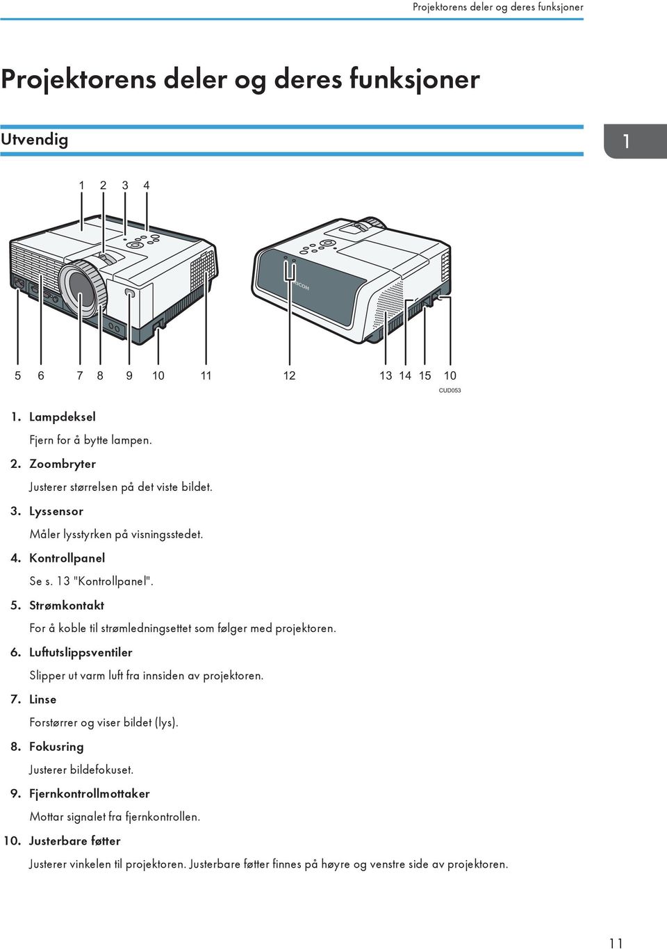 Luftutslippsventiler Slipper ut varm luft fra innsiden av projektoren. 7. Linse Forstørrer og viser bildet (lys). 8. Fokusring Justerer bildefokuset. 9.