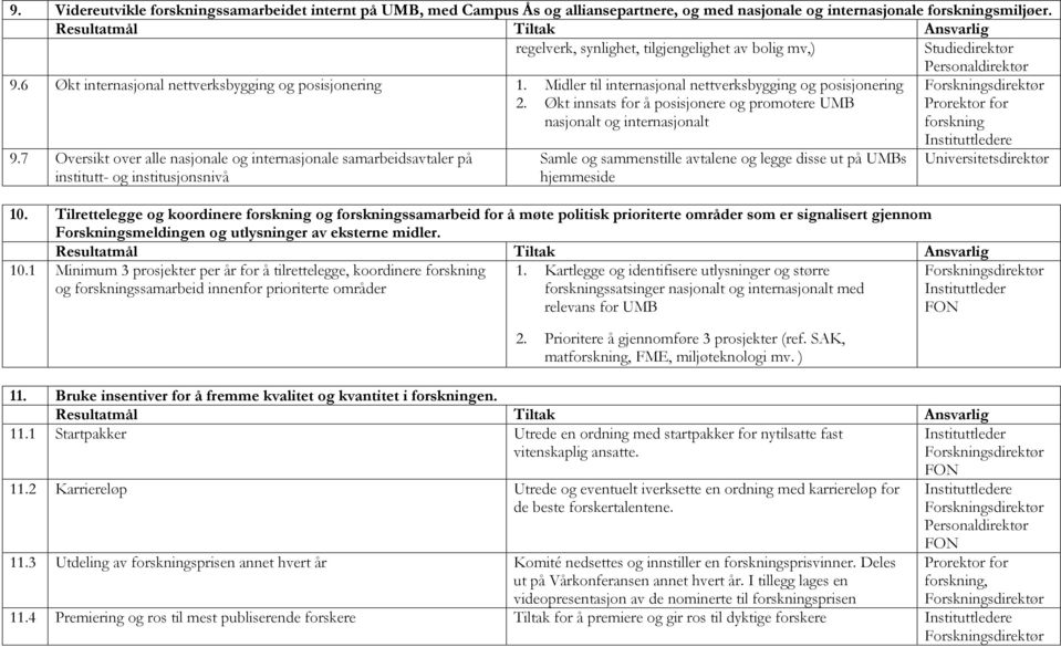 7 Oversikt over alle nasjonale og internasjonale samarbeidsavtaler på institutt- og institusjonsnivå Samle og sammenstille avtalene og legge disse ut på UMBs hjemmeside Universitetsdirektør 10.