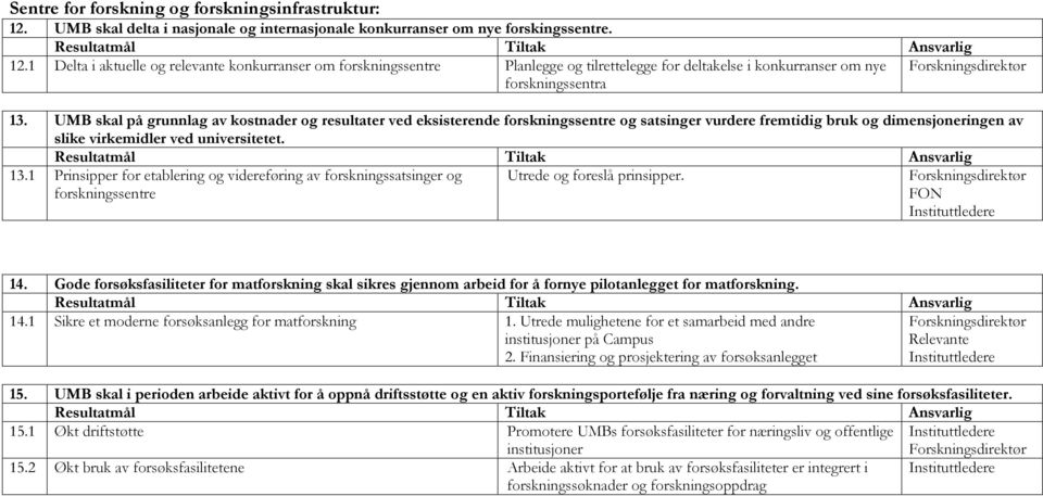 1 Prinsipper for etablering og videreføring av ssatsinger og ssentre Utrede og foreslå prinsipper. 14. Gode forsøksfasiliteter for mat skal sikres gjennom arbeid for å fornye pilotanlegget for mat.