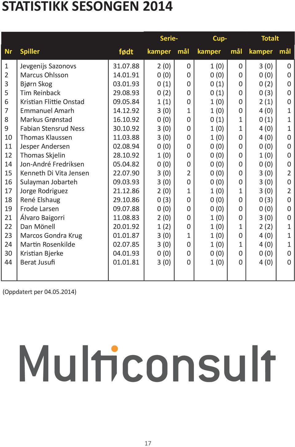 Rodriguez René Elshaug Frode Larsen Álvaro Baigorri Dan Mönell Marcos Gondra Krug Martin Rosenkilde Kristian Bjerke Berat Jusufi 3.7.88 4..9 3..93 29.8.93 9.5.84 4.2.92 6..92 3..92.3.88 2.8.94 28.